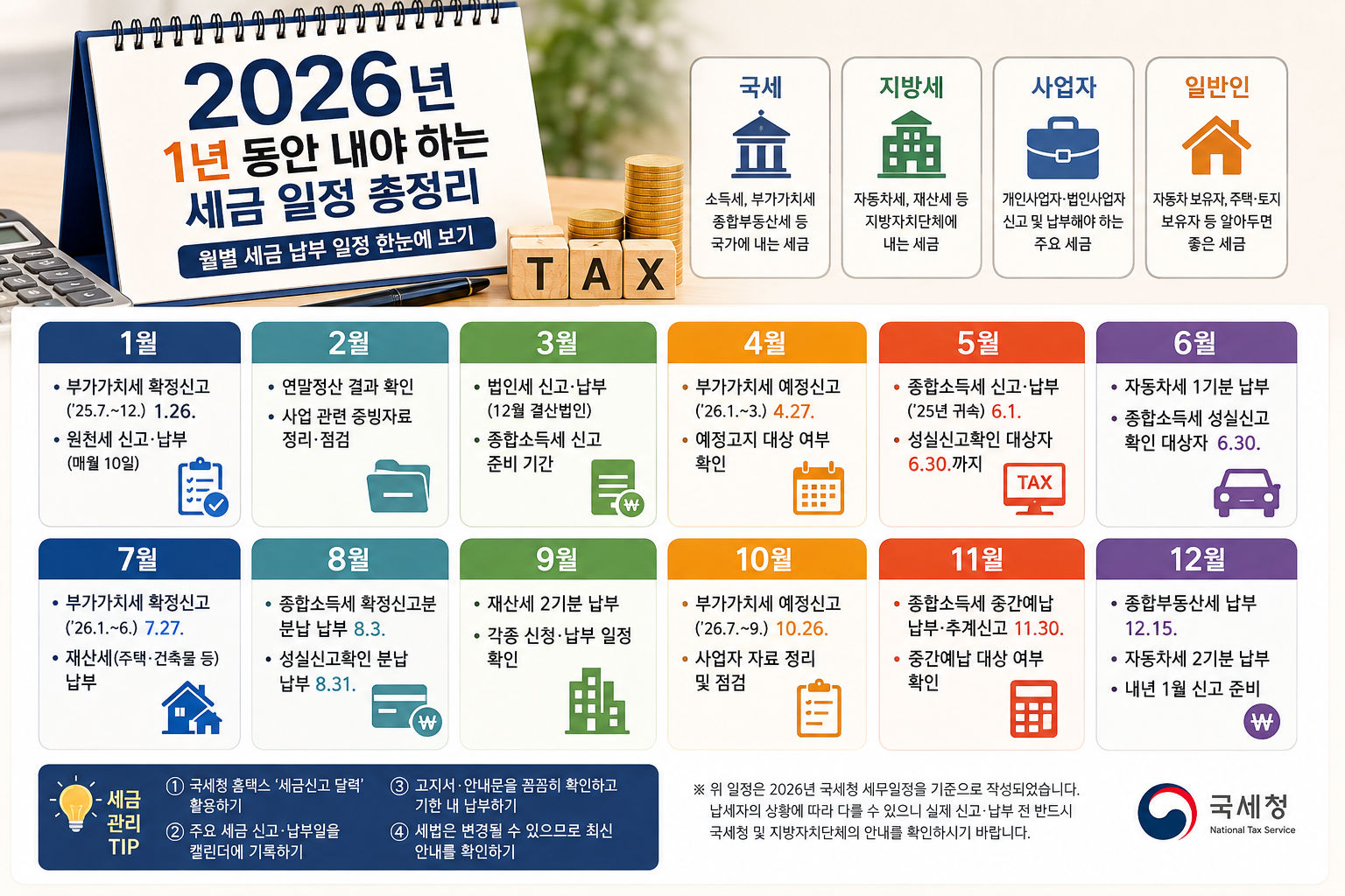 2026년 1년 동안 내야 하는 세금 총정리