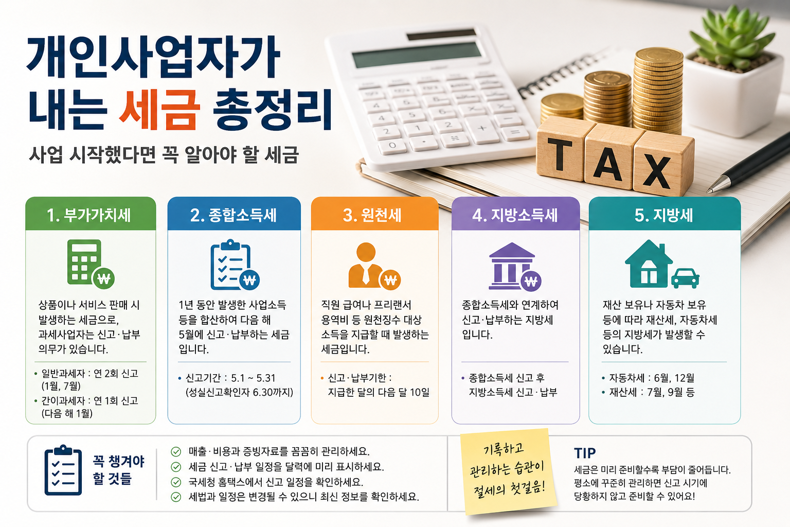 개인사업자가 내는 세금 총정리